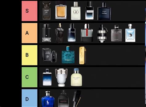 top 100 perfume brands